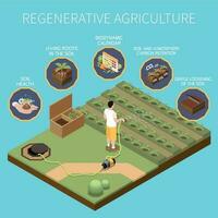 rigenerativa agricoltura isometrico vettore