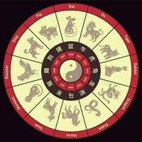 Cinese zodiaco cerchio calendario. il giro tradizionale Cina oroscopo, animale di anno zodiaci vettore illustrazione
