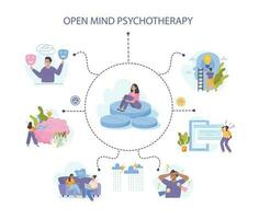 Aperto mente psicoterapia concetto vettore
