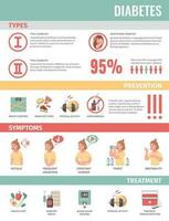 diabete cartone animato infografica vettore