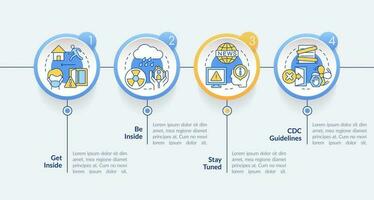 sopravvivere durante nucleare malattia cerchio Infografica modello. sicurezza. dati visualizzazione con 4 passi. modificabile sequenza temporale Informazioni grafico. flusso di lavoro disposizione con linea icone vettore