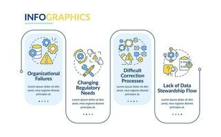 informazione governo guai rettangolo Infografica modello. dati visualizzazione con 4 passi. modificabile sequenza temporale Informazioni grafico. flusso di lavoro disposizione con linea icone vettore