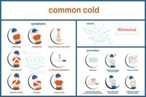 Infografica illustrazione di sintomi di Comune freddo. influenza prevenzione e cause di vettore.infezione illustrazione. piatto stile. vettore