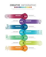 tempo linea, sequenza temporale attività commerciale per 7 giorno, settimana, infografica design vettore e presentazione può essere Usato per attività commerciale concetto con 7 opzioni, passaggi o processi.