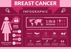 Infographics del cancro al seno vettore