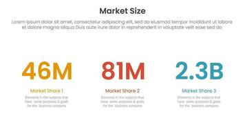 mercato dimensione o dimensione di i saldi Infografica 3 punto palcoscenico modello con numero dimensione per diapositiva presentazione vettore