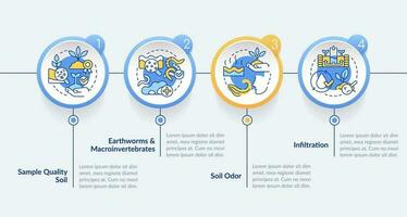 suolo Salute cerchio Infografica modello. rigenerativa agricoltura. dati visualizzazione con 4 passi. modificabile sequenza temporale Informazioni grafico. flusso di lavoro disposizione con linea icone vettore