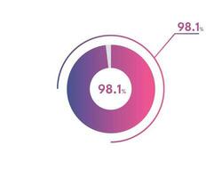 98.1 percentuale cerchio diagrammi infografica vettore, cerchio diagramma attività commerciale illustrazione, progettazione il 98.1 segmento nel il torta grafico. vettore