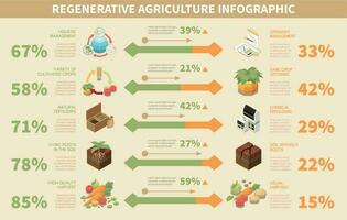 rigenerativa agricoltura Infografica vettore