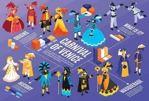 Venezia carnevale diagramma composizione vettore