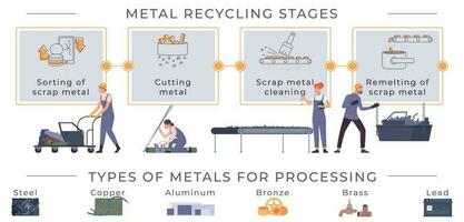 metallo raccolta differenziata stati infografica vettore