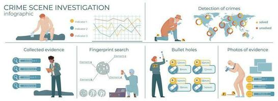 crimine scena piatto infografica vettore