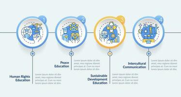 gced esperienze a partire dal cerchio Infografica modello. formazione scolastica processi. dati visualizzazione con 4 passi. modificabile sequenza temporale Informazioni grafico. flusso di lavoro disposizione con linea icone vettore