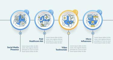 assistenza sanitaria marketing promozione cerchio Infografica modello. dati visualizzazione con 4 passi. modificabile sequenza temporale Informazioni grafico. flusso di lavoro disposizione con linea icone vettore