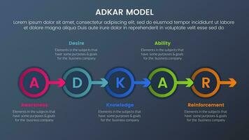 adkar modello modificare gestione struttura Infografica 5 stadi con piccolo cerchio simmetrico giusto direzione e buio stile pendenza tema concetto per diapositiva presentazione vettore