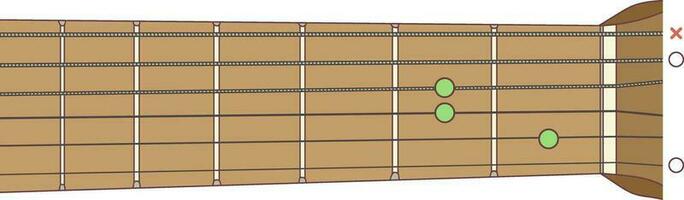 am accordo su chitarra vettore