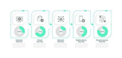 informatica sicurezza Servizi Infografica grafico design modello. protezione livello. modificabile infochart con icone. didattico grafica con passo sequenza. visivo dati presentazione vettore