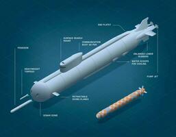 sottomarino mestiere razzo composizione vettore