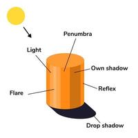 illustrazione vettoriale. infografica. luce, ombra, bagliore, riflesso, vettore