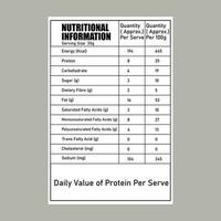 vettore nutrizione fatti etichetta Salute Prodotto pacchetto