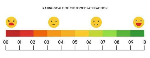 risposta emoji infografica, livello di soddisfazione valutazione per servizio vettore