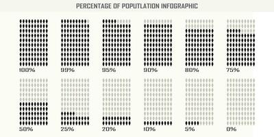 verticale Vettore, percentuale di il popolazione, persone demografia, diagramma, infografica concetto e elemento design. 0, 5, 10, 25, 50, 75, 80, 90, 95, 99, e 100 per cento. Nero, grigio colore. vettore