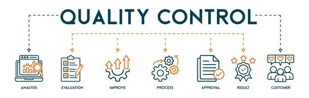 qualità controllo bandiera ragnatela icona vettore illustrazione concetto per Prodotto e servizio qualità ispezione con un icona di analisi, valutazione, Ottimizzare, processi, approvazione, risultato, e cliente