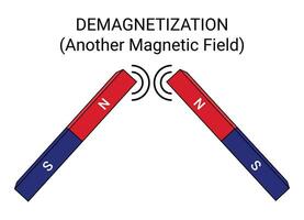 smagnetizzazione metodo. un altro magnetico campo vettore