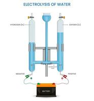 elettrolisi di acqua scissione acqua in idrogeno e ossigeno utilizzando elettricità vettore