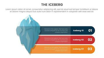 iceberg metafora per nascosto fatti modello pensiero Infografica con 3 lungo il giro rettangolo forma informazione concetto per diapositiva presentazione vettore