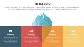 iceberg metafora per nascosto fatti modello pensiero Infografica con 4 piazza scatola informazione forma concetto per diapositiva presentazione vettore