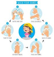 lavarsi le mani per la cura personale quotidiana vettore