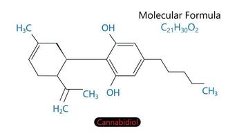 cannabidiolo canapa molecola scheletrico formula. vettore