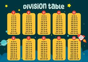 piatto design vettore carino colorato matematica matematica volte tavolo divisione tavolo stampabile per bambini alunno