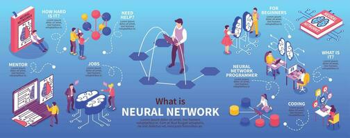 isometrico neurale Rete infografica vettore