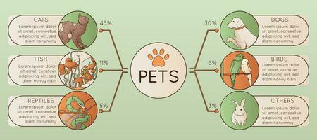 animali domestici piatto Infografica vettore