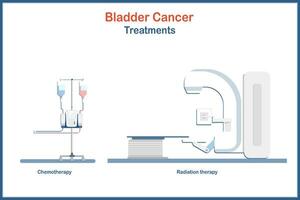 medico vettore illustrazione nel piatto style.bladder cancro trattamento nel chemioterapia e radiazione terapia.isolato su bianca sfondo