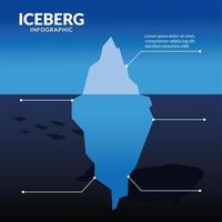 infografica iceberg con disegno vettoriale di balene e pinguini
