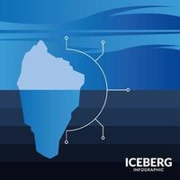 disegno vettoriale grafico circolare infografica iceberg