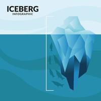 infografica iceberg con disegno vettoriale di balene e pinguini