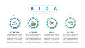 aida modello Infografica con icone e quattro passaggi vettore