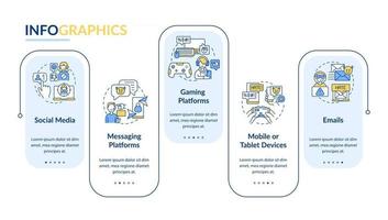 modello di infografica vettoriale di fonti di cyberbullismo