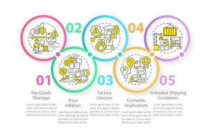 vulnerabilità nel fornitura catena cerchio Infografica modello. attività commerciale. dati visualizzazione con 5 passi. modificabile sequenza temporale Informazioni grafico. flusso di lavoro disposizione con linea icone vettore