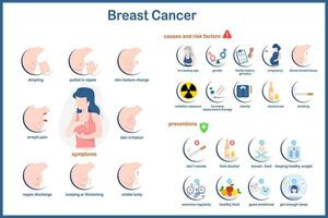 medico Infografica ,vettore illustrazione di Seno cancro nel piatto style.symptoms di Seno cancro cause e rischio fattori per Seno cancro Come per impedire Seno cancro.isolato su bianca sfondo vettore