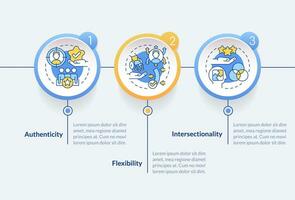 inclusione concetti cerchio Infografica modello. persona identità. dati visualizzazione con 3 passi. modificabile sequenza temporale Informazioni grafico. flusso di lavoro disposizione con linea icone vettore