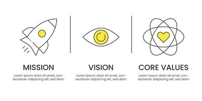 missione, visione e nucleo valori bandiera modello con icone. vettore illustrazione.