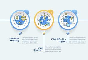 ai e ml nel precisione medicina cerchio Infografica modello. dati visualizzazione con 3 passi. modificabile sequenza temporale Informazioni grafico. flusso di lavoro disposizione con linea icone vettore