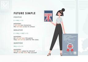 futuro semplice regola. manifesto per apprendimento inglese. di moda stile. vettore. vettore