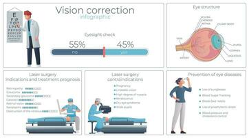 visione correzione piatto Infografica vettore