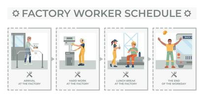 fabbrica lavoratori programma Infografica vettore